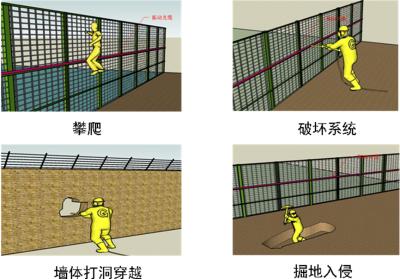 开江县周界防范报警系统四号