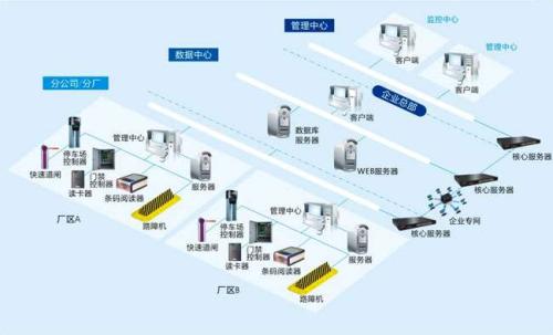 开江县食堂收费管理系统七号