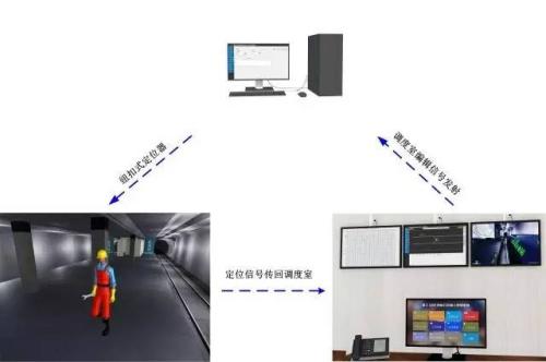 开江县人员定位系统三号