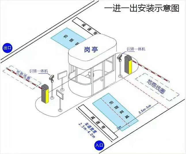 开江县标准车牌识别系统安装图