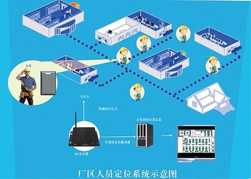 开江县人员定位系统四号